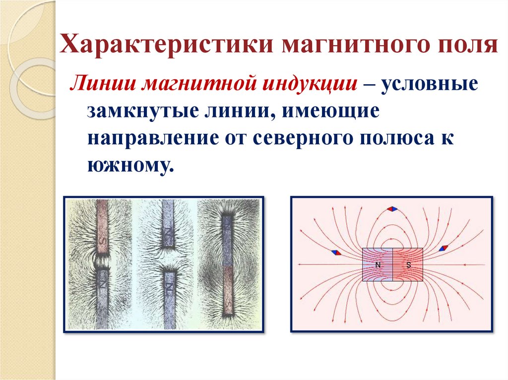 Характеристики магнитного поля
