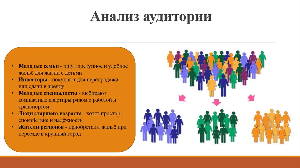 Анализ аудитории