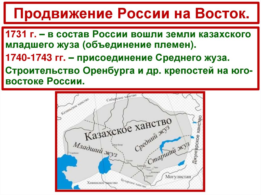 Продвижение России на Восток.