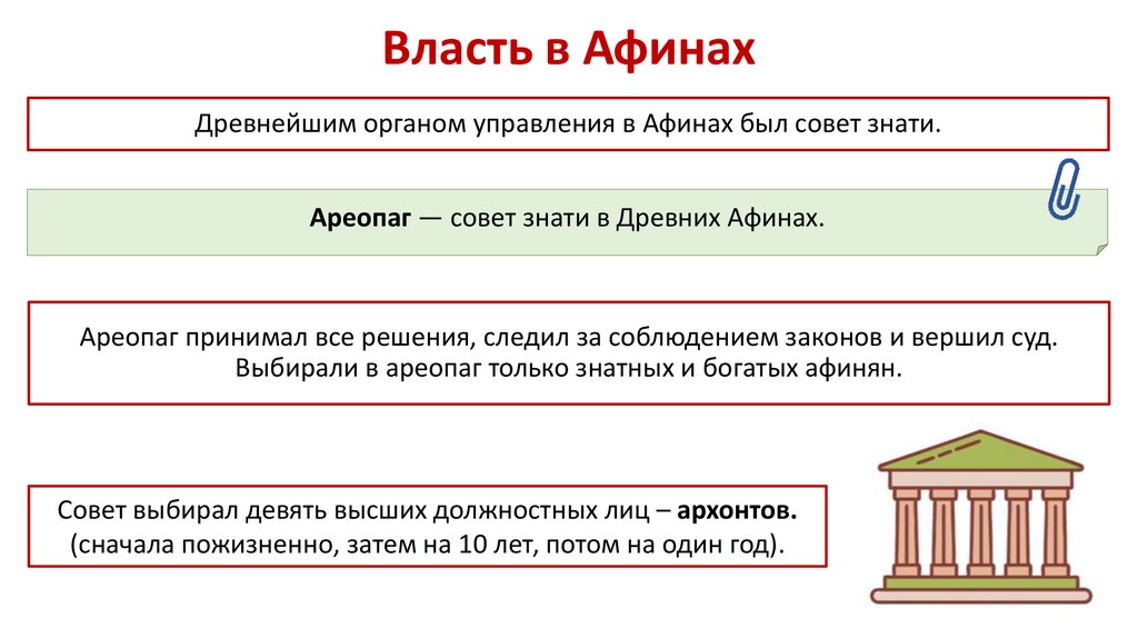 Власть в Афинах