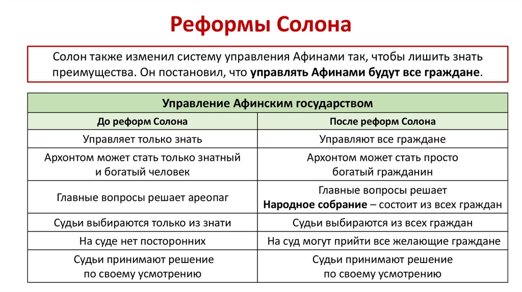 Реформы Солона