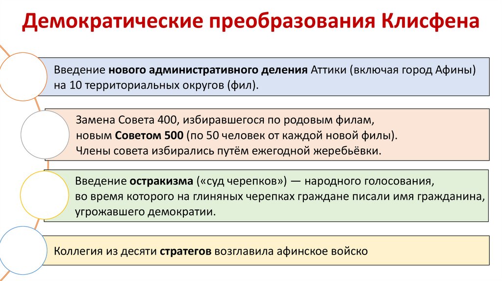 Демократические преобразования Клисфена