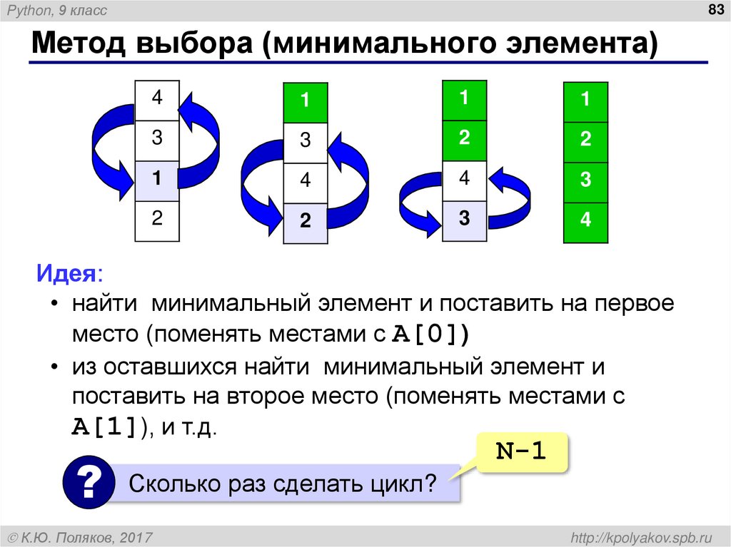 Метод выбора (минимального элемента)