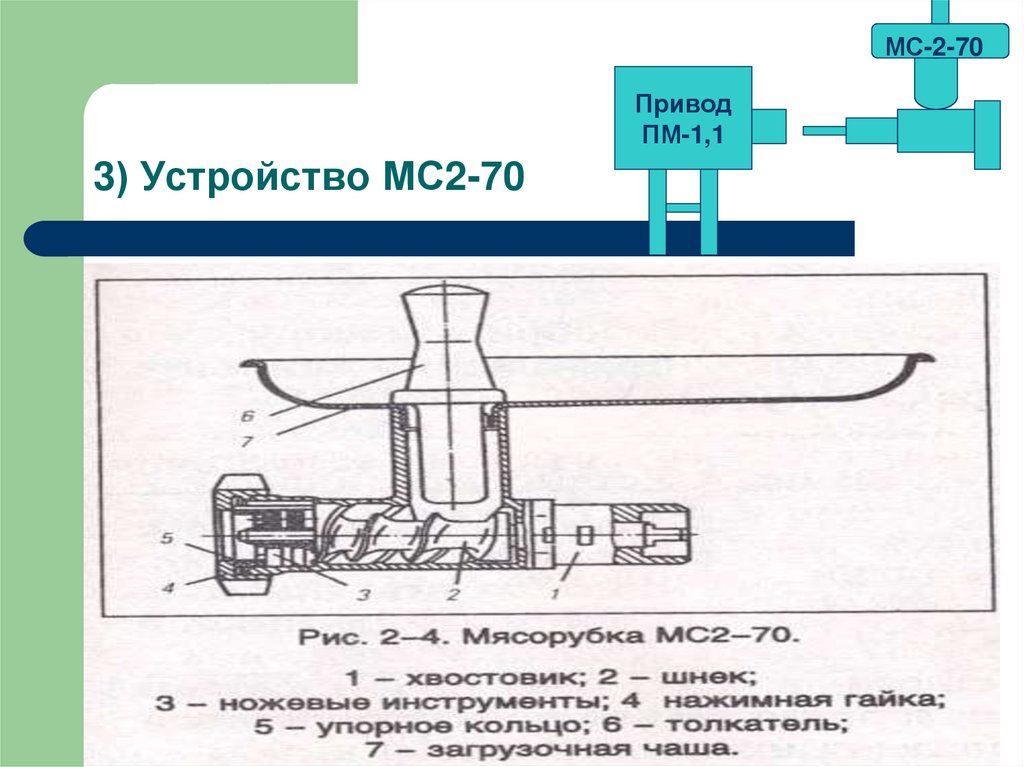 3) Устройство МС2-70