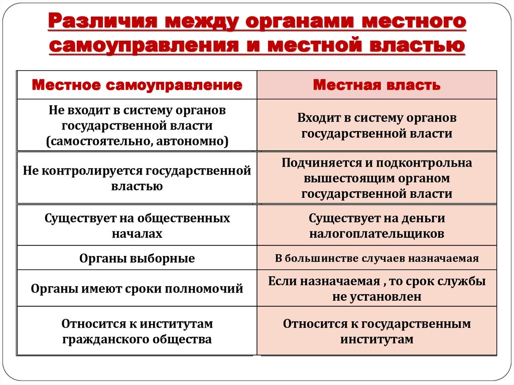 Различия между органами местного самоуправления и местной властью
