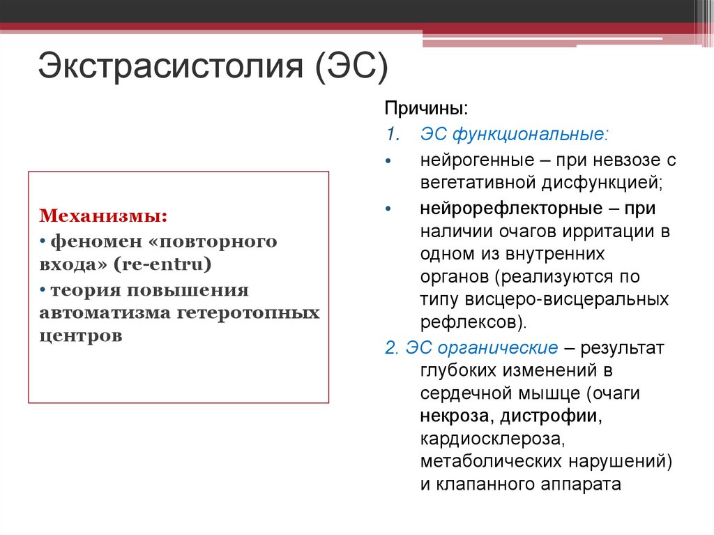 Экстрасистолия (ЭС)