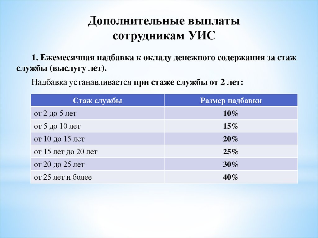 Дополнительные выплаты сотрудникам УИС