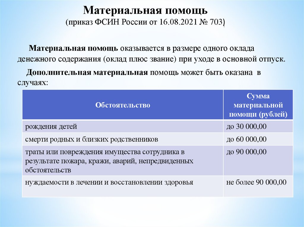 Материальная помощь (приказ ФСИН России от 16.08.2021 № 703)
