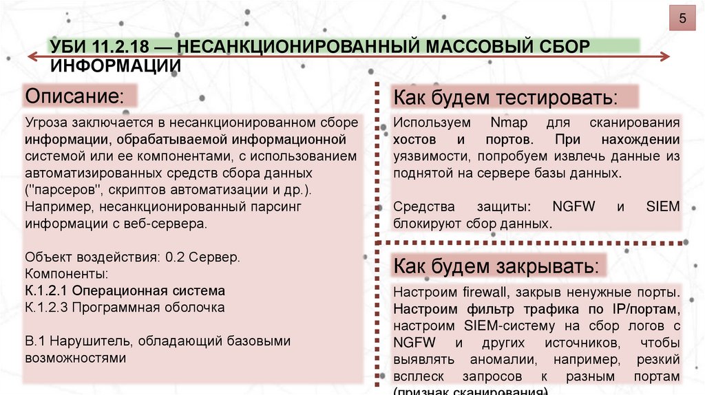 УБИ 11.2.18 — Несанкционированный массовый сбор информации