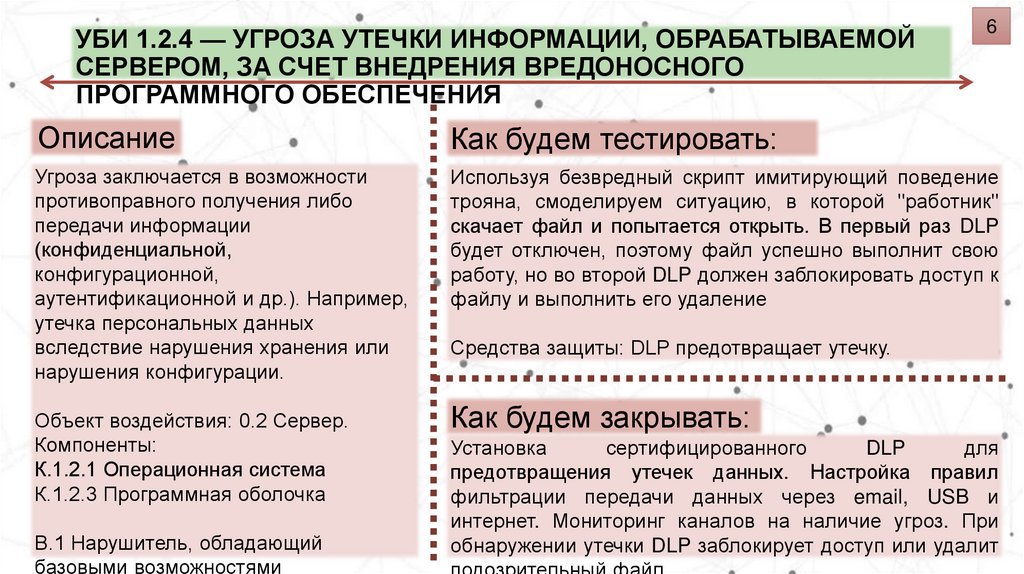 УБИ 1.2.4 — Угроза утечки информации, обрабатываемой сервером, за счет внедрения вредоносного программного обеспечения