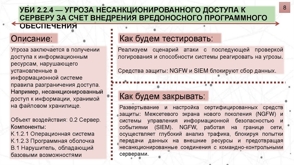 УБИ 2.2.4 — Угроза несанкционированного доступа к серверу за счет внедрения вредоносного программного обеспечения