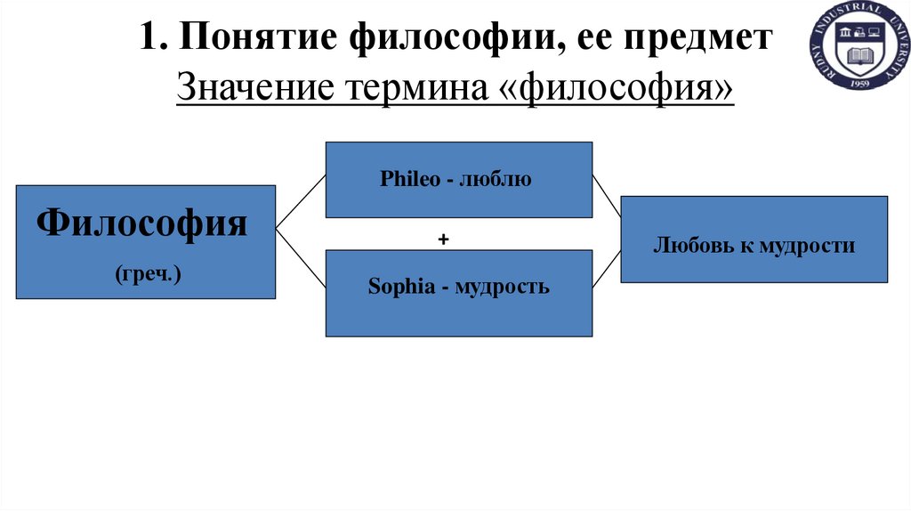 1. Понятие философии, ее предмет