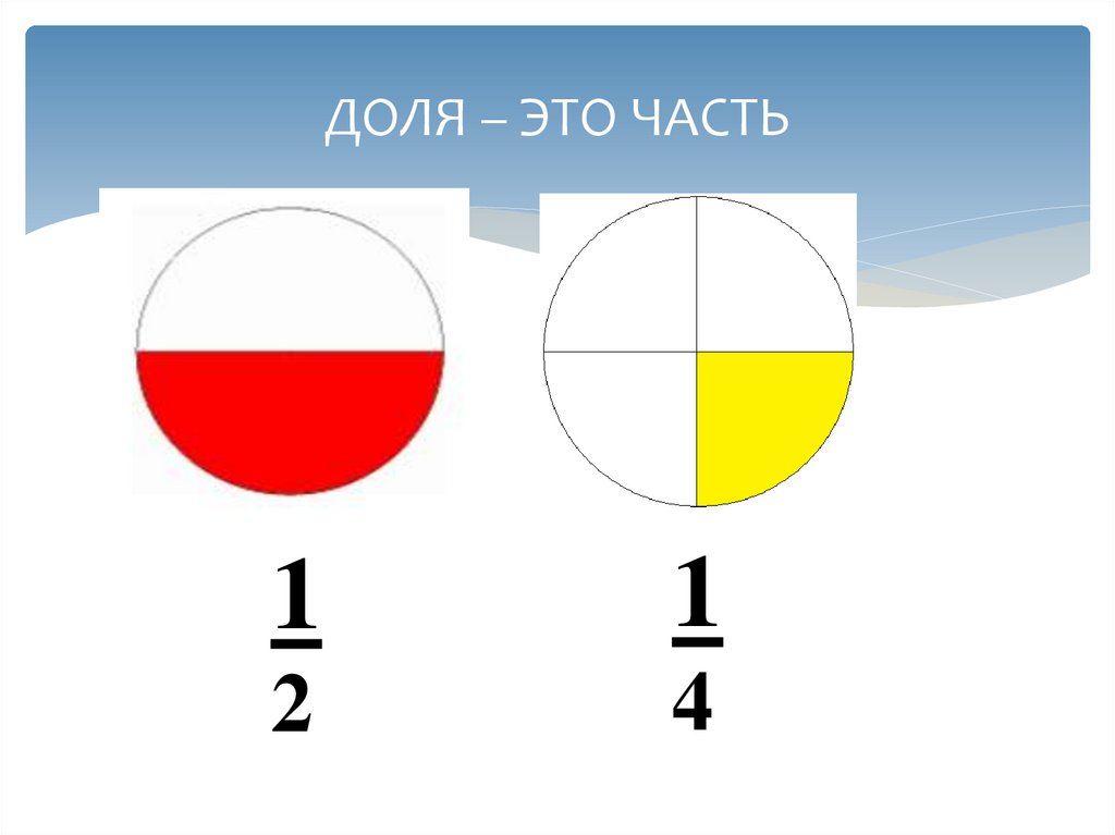 ДОЛЯ – ЭТО ЧАСТЬ