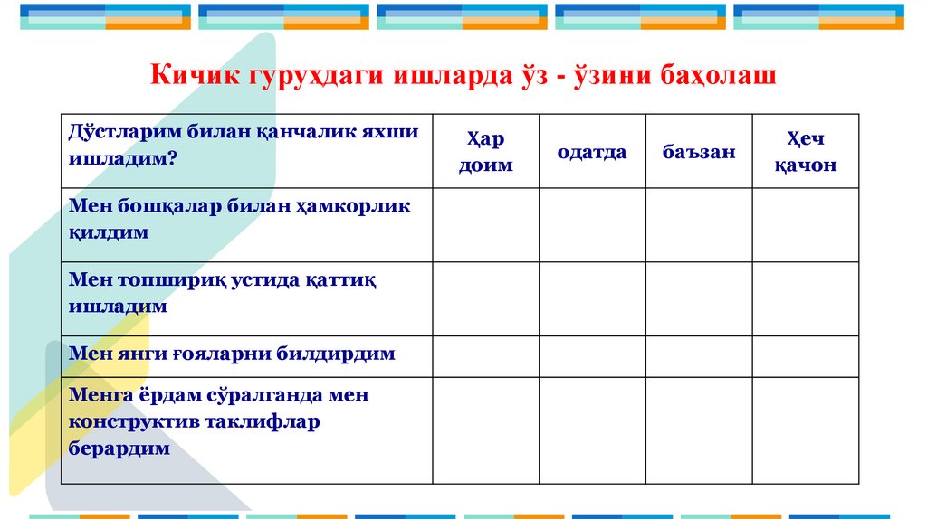 Баҳолаш мезонлари Интеллектуал билимларни баҳолаш