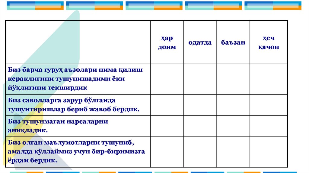 Кичик гуруҳдаги ишларда ўз - ўзини баҳолаш