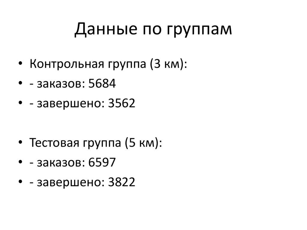 Данные по группам