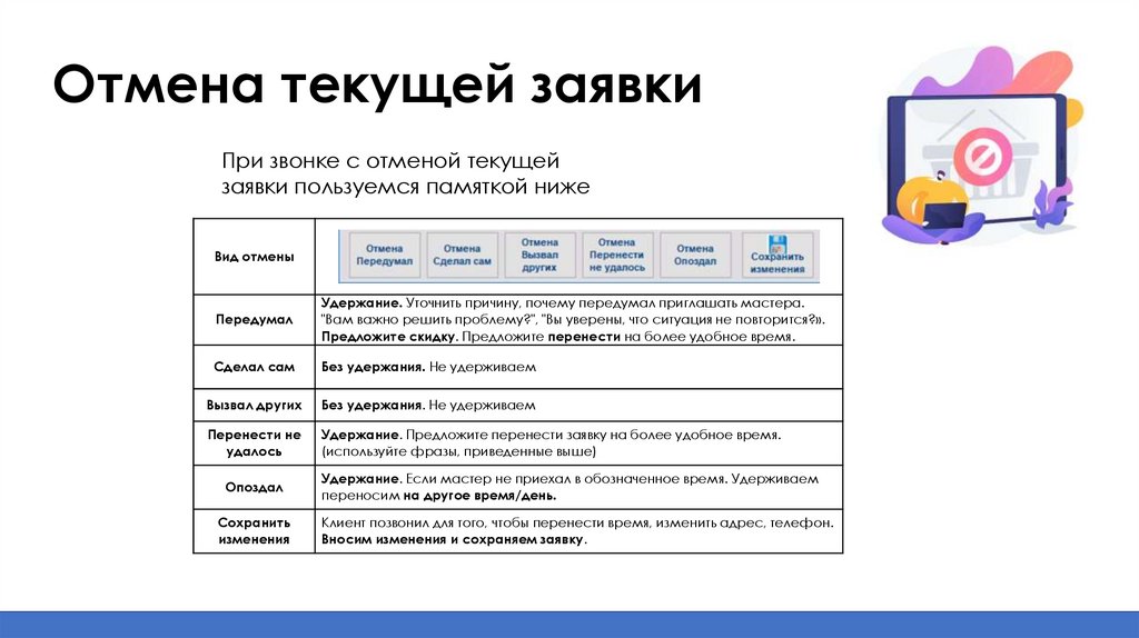 Отмена текущей заявки