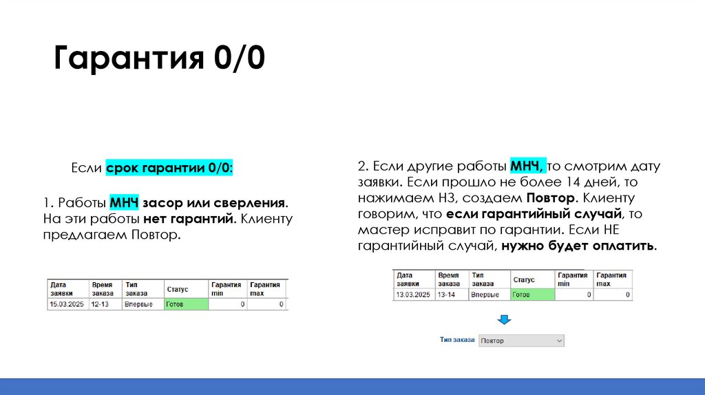 Гарантия 0/0