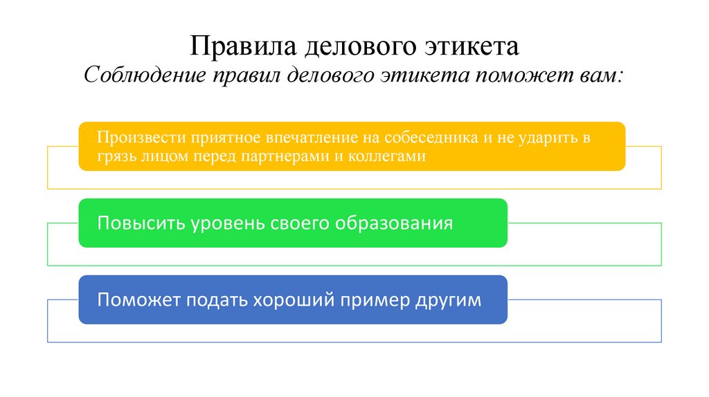 Правила делового этикета Соблюдение правил делового этикета поможет вам: