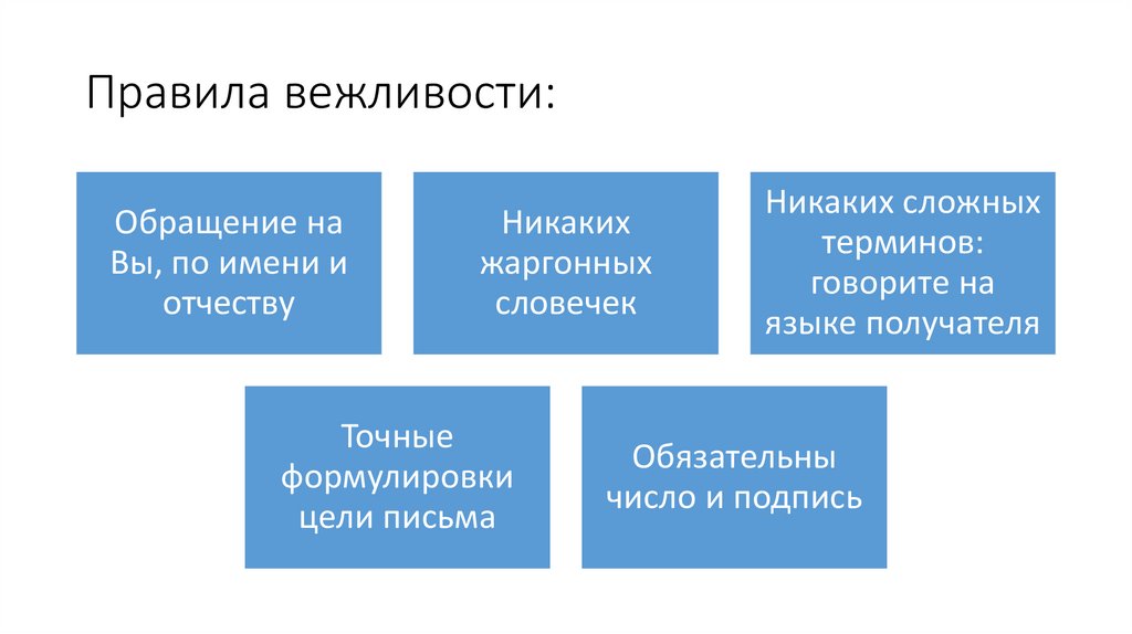 Правила вежливости: