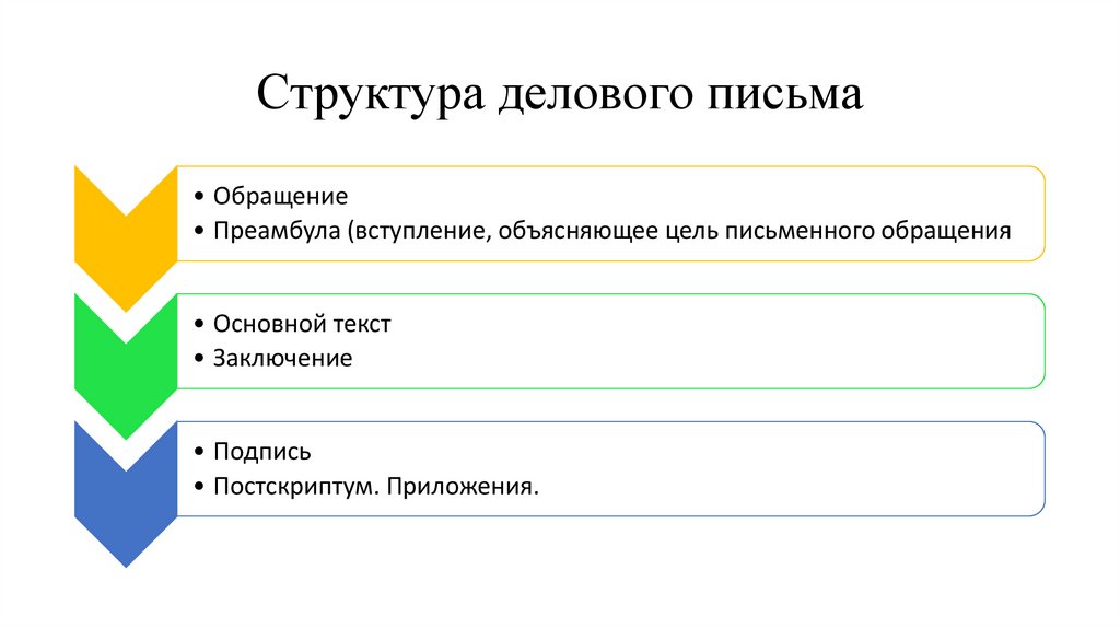 Структура делового письма