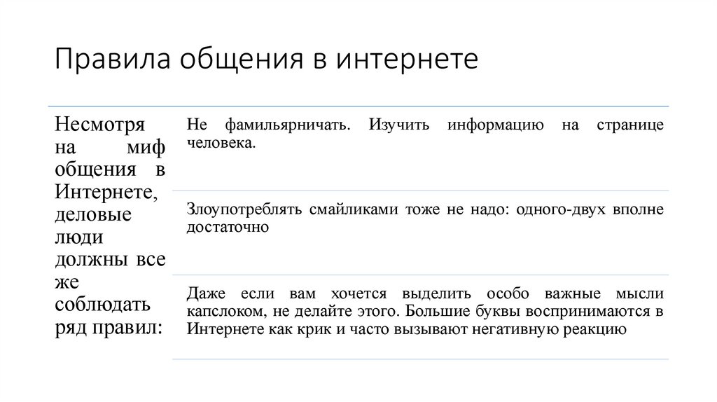 Правила общения в интернете