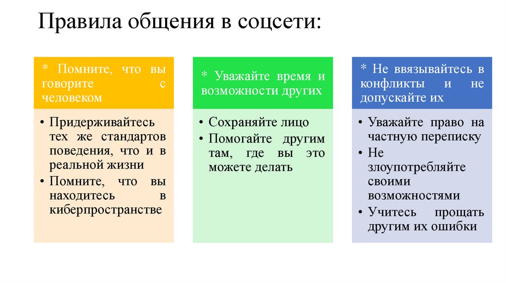 Правила общения в соцсети: