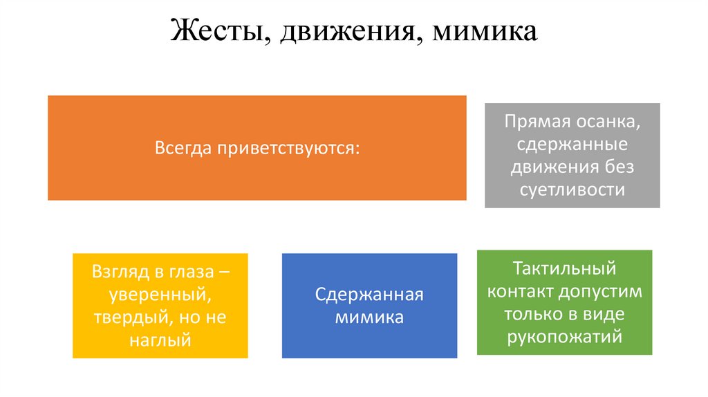 Жесты, движения, мимика