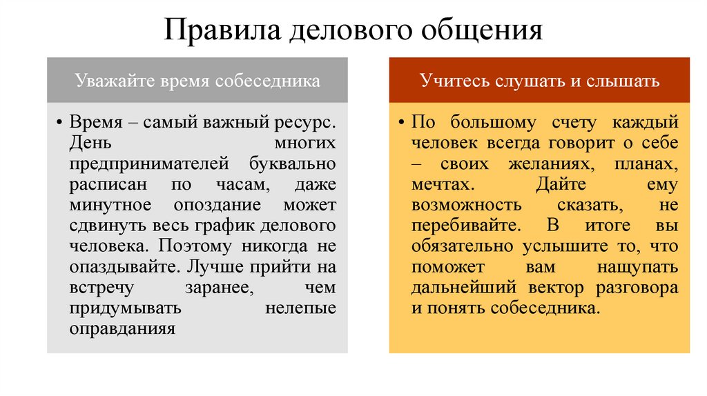 Правила делового общения