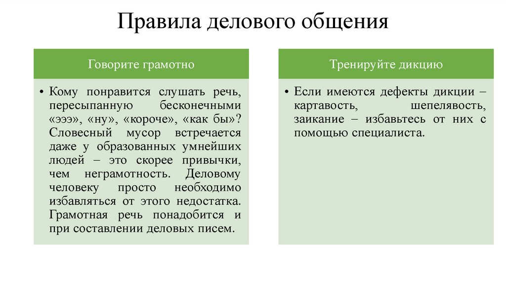 Правила делового общения