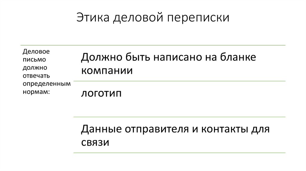 Этика деловой переписки