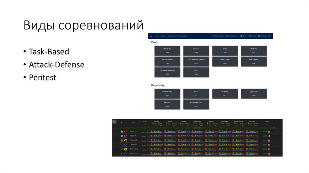 Виды соревнований