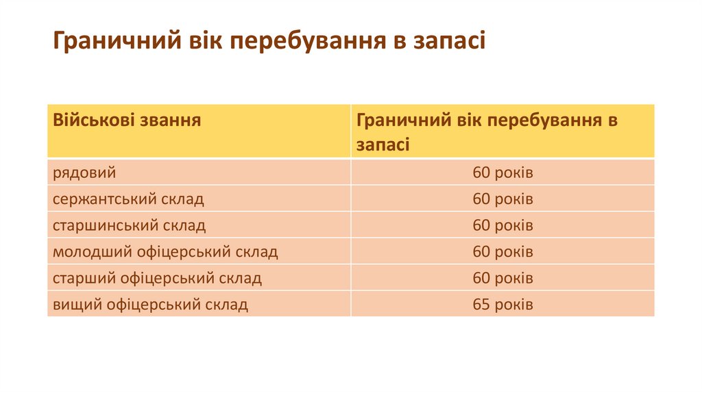 Граничний вік перебування в запасі