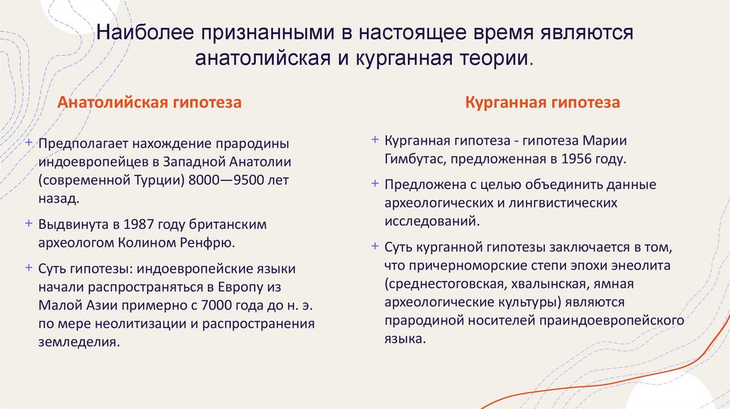 Наиболее признанными в настоящее время являются анатолийская и курганная теории.