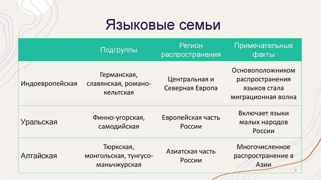 Языковые семьи