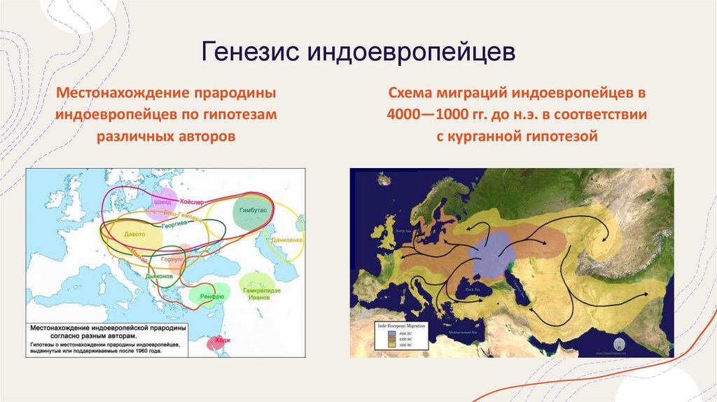 Генезис индоевропейцев