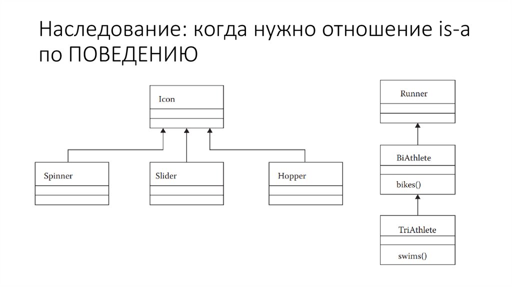 Наследование: когда нужно отношение is-a по ПОВЕДЕНИЮ