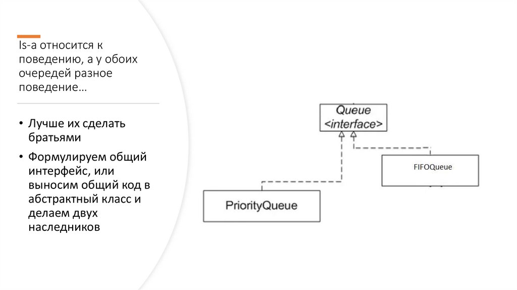 Is-a относится к поведению, а у обоих очередей разное поведение…