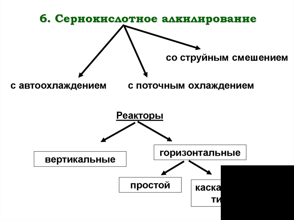 6. Сернокислотное алкилирование