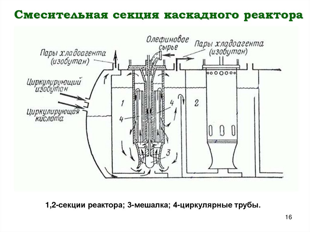 Смесительная секция каскадного реактора