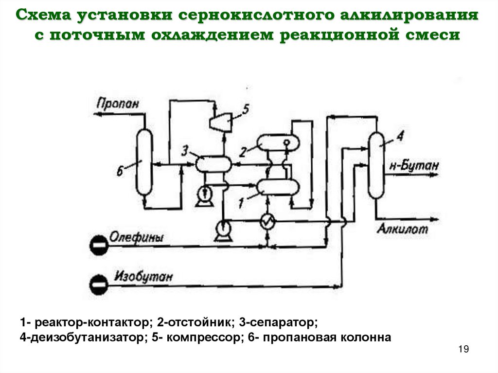 Cхема установки сернокислотного алкилирования с поточным охлаждением реакционной смеси