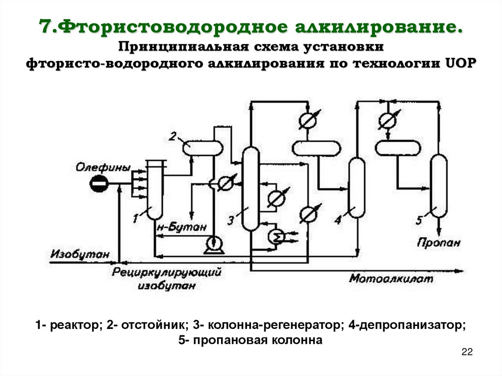 7.Фтористоводородное алкилирование. Принципиальная схема установки фтористо-водородного алкилирования по технологии UOP