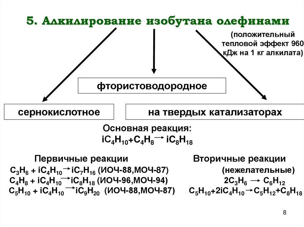 5. Алкилирование изобутана олефинами