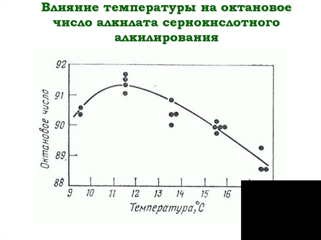 Влияние температуры на октановое число алкилата сернокислотного алкилирования