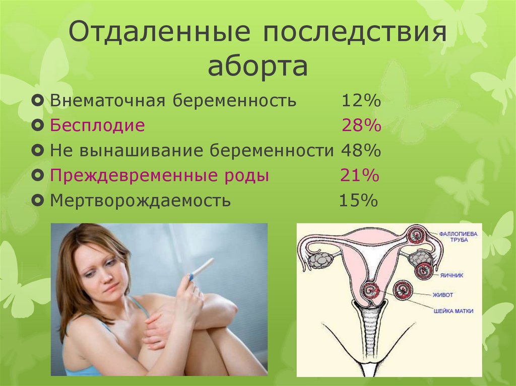 Отдаленные последствия аборта
