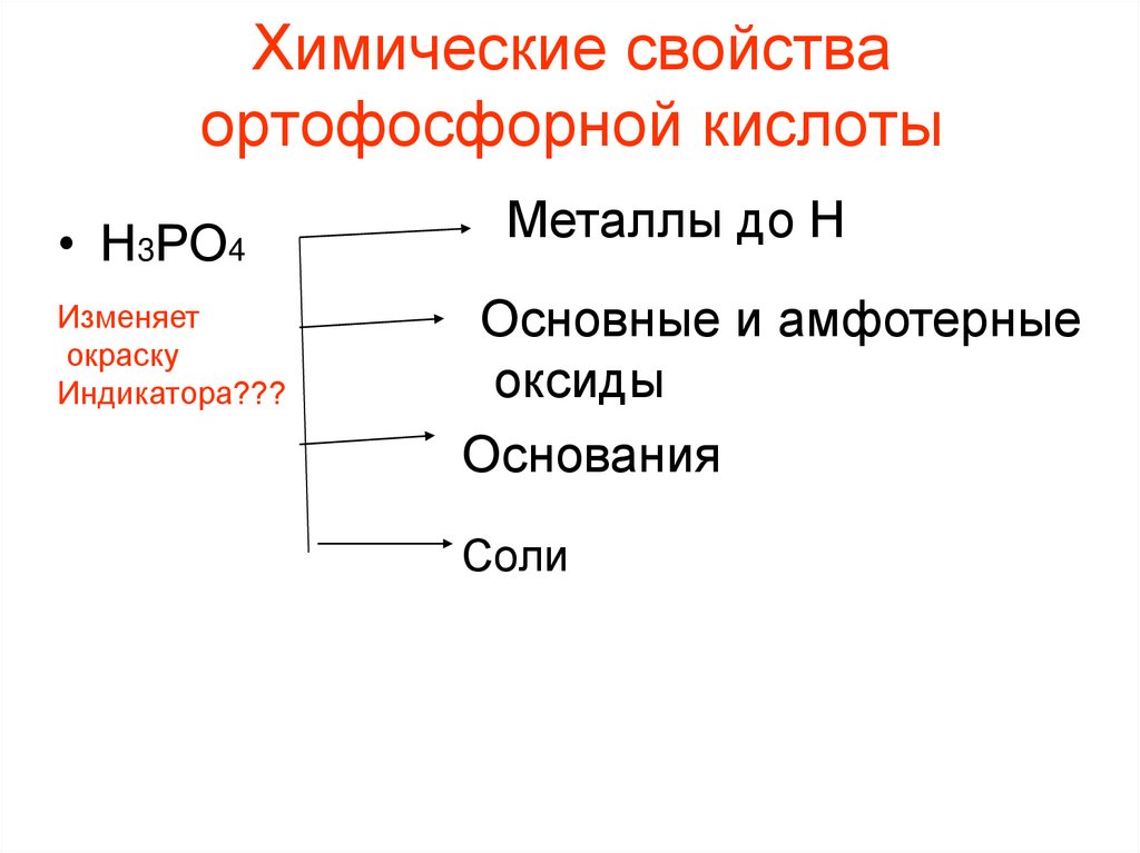 Химические свойства ортофосфорной кислоты