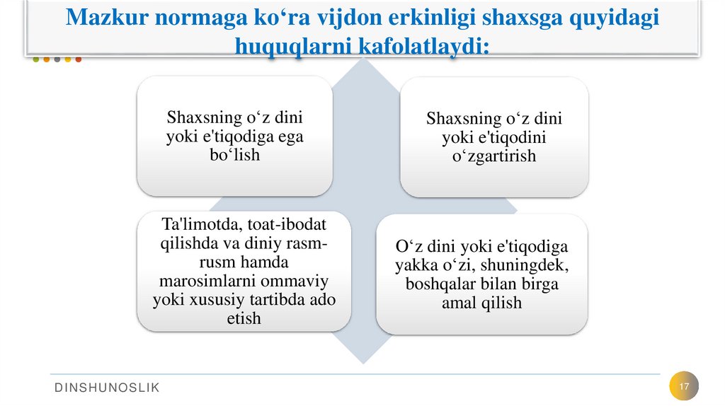 Mazkur normaga ko‘ra vijdon erkinligi shaxsga quyidagi huquqlarni kafolatlaydi: