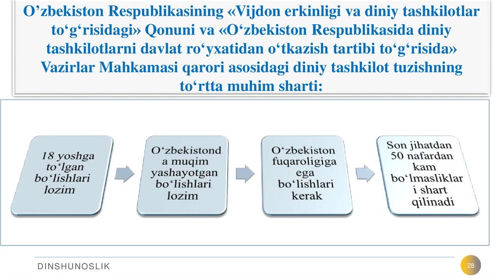 O’zbekiston Respublikasining «Vijdon erkinligi va diniy tashkilotlar to‘g‘risidagi» Qonuni va «O‘zbekiston Respublikasida diniy