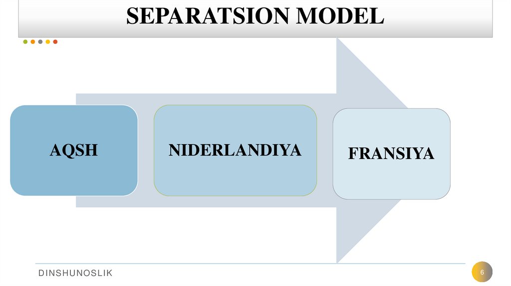 SEPARATSION MODEL