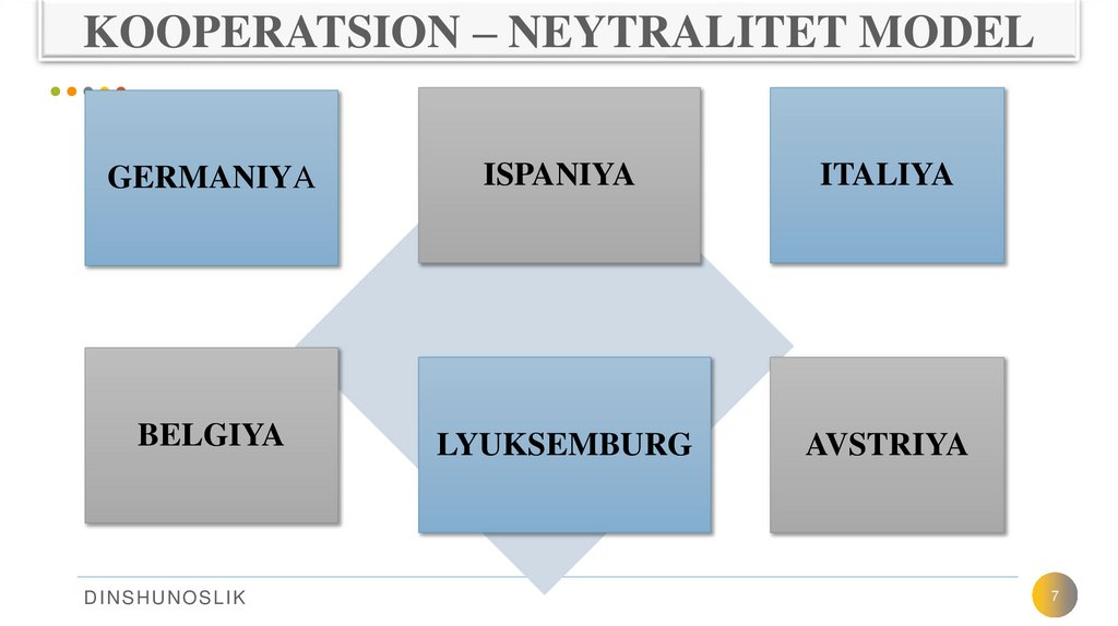 KOOPERATSION – NEYTRALITET MODEL